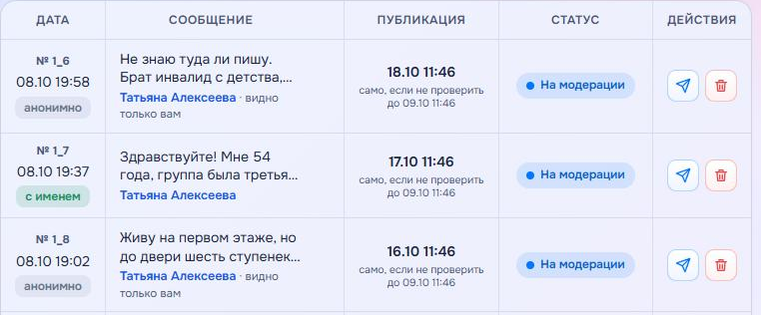Сообщения в одной таблице